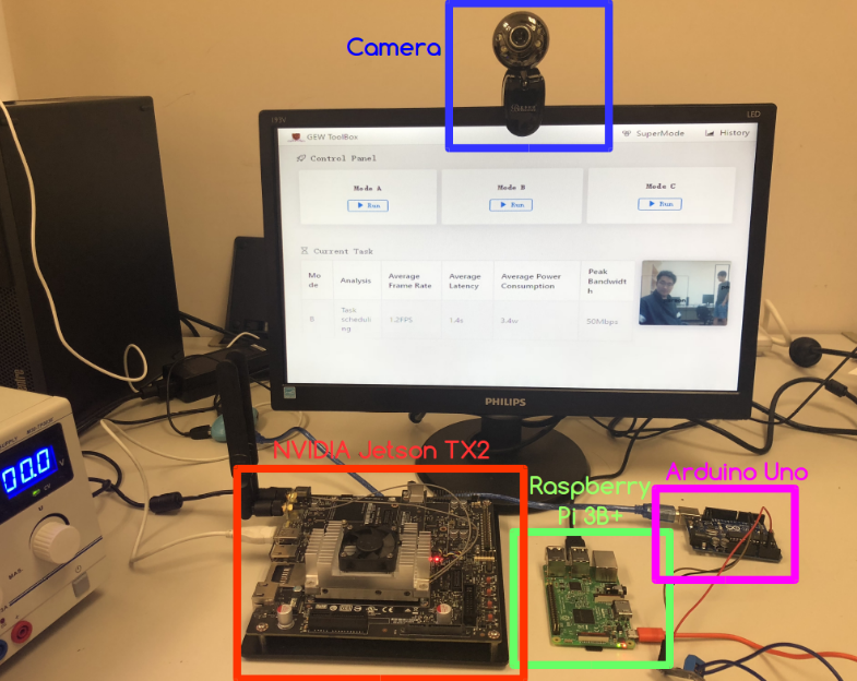 Demo Abstract: ECRT: An Edge Computing System for Real-Time Image-based Object Tracking